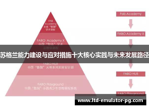 苏格兰能力建设与应对措施十大核心实践与未来发展路径