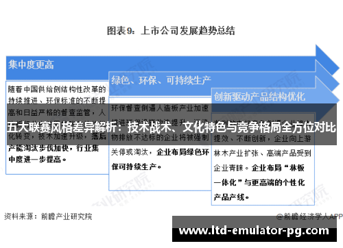 五大联赛风格差异解析：技术战术、文化特色与竞争格局全方位对比