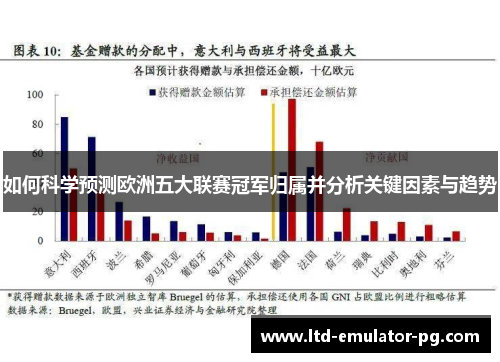 如何科学预测欧洲五大联赛冠军归属并分析关键因素与趋势