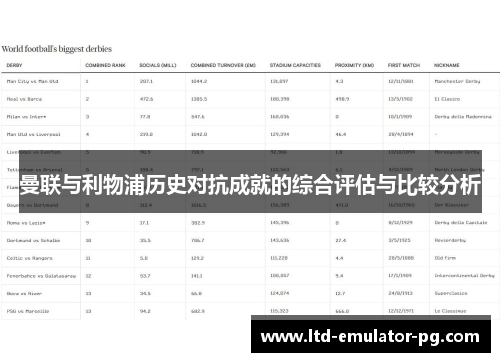 曼联与利物浦历史对抗成就的综合评估与比较分析