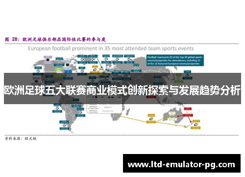 欧洲足球五大联赛商业模式创新探索与发展趋势分析