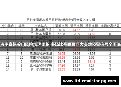 法甲赛场冷门风险加速累积 多场比赛暗藏巨大变数预警信号全面临